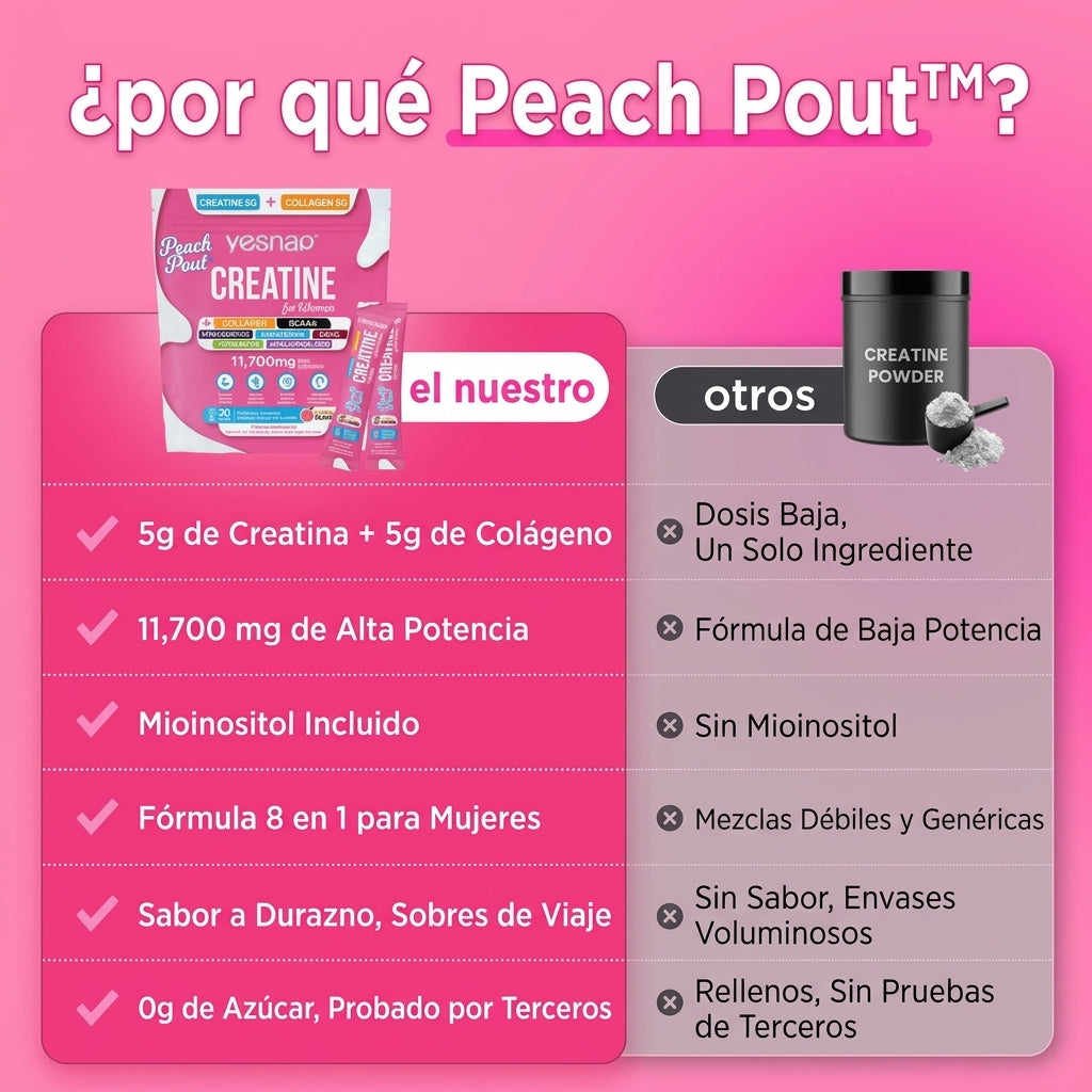 Comparación