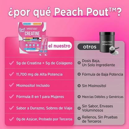 Comparación